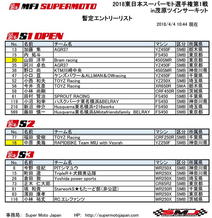 Super Moto Japan ページ 12 スーパーモト総合情報サイト